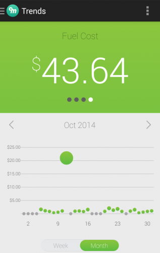$43.64 fuel cost